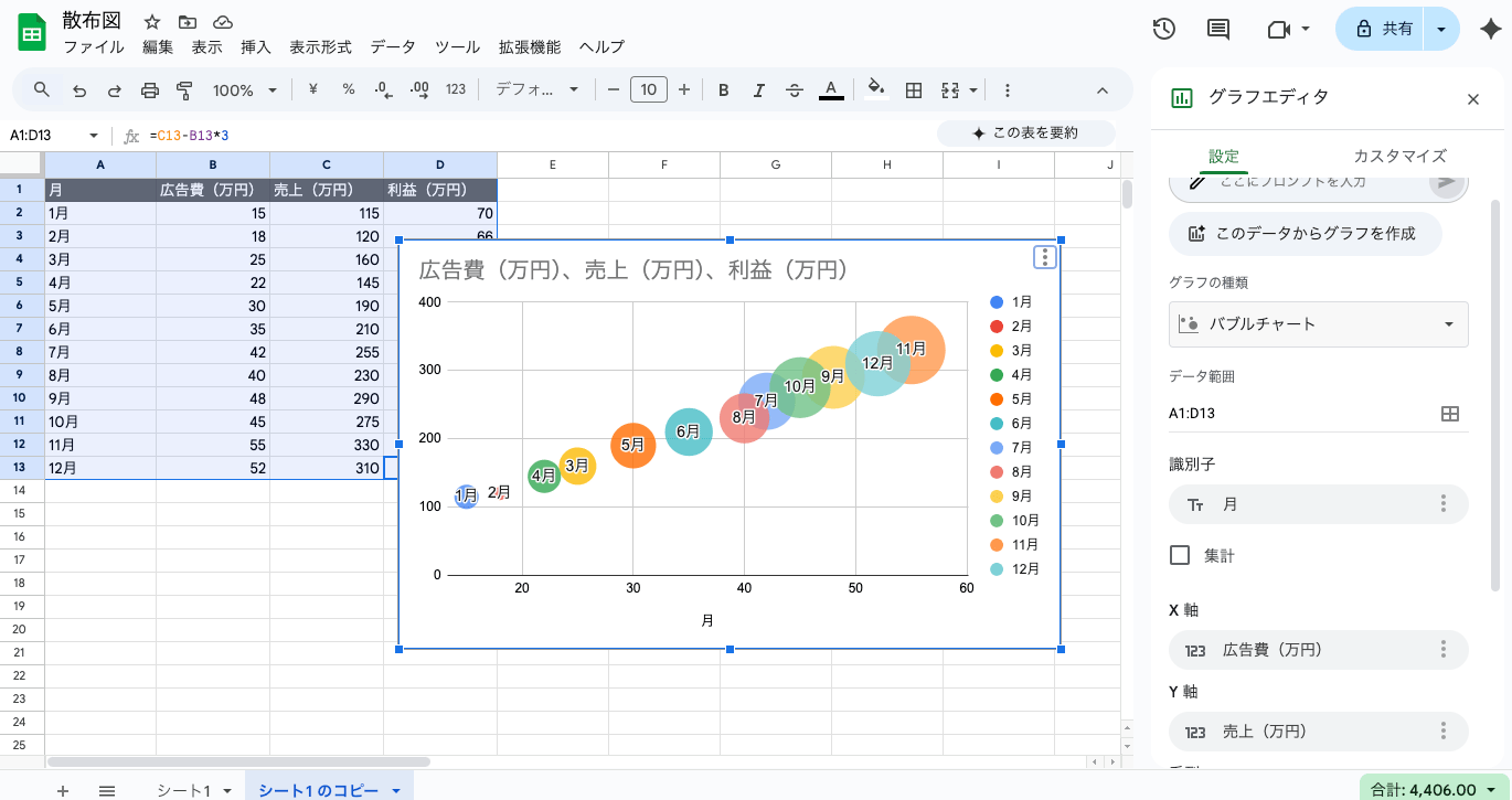 スプレッドシートで作成したバブルチャート